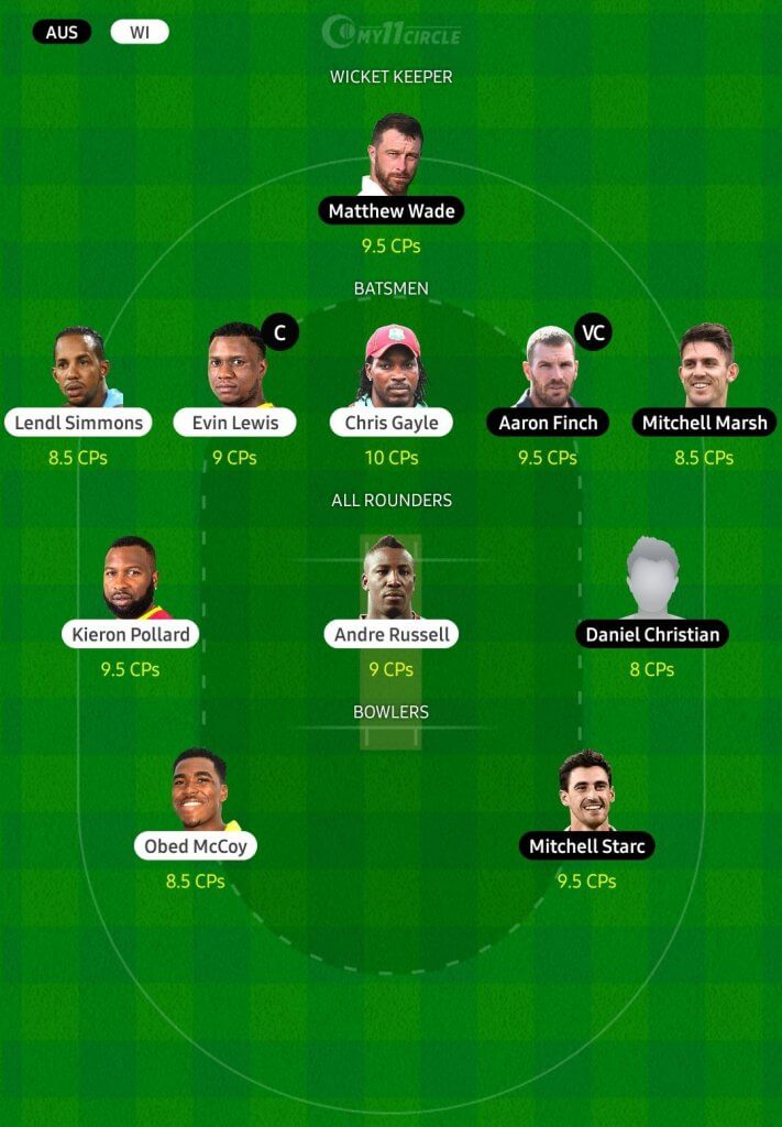 West Indies vs Australia, 1st T20I Fantasy Cricket Team