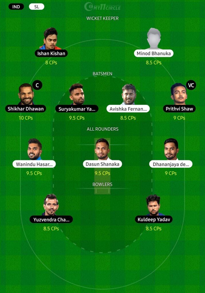 Sri Lanka vs India, 2nd ODI Match Prediction