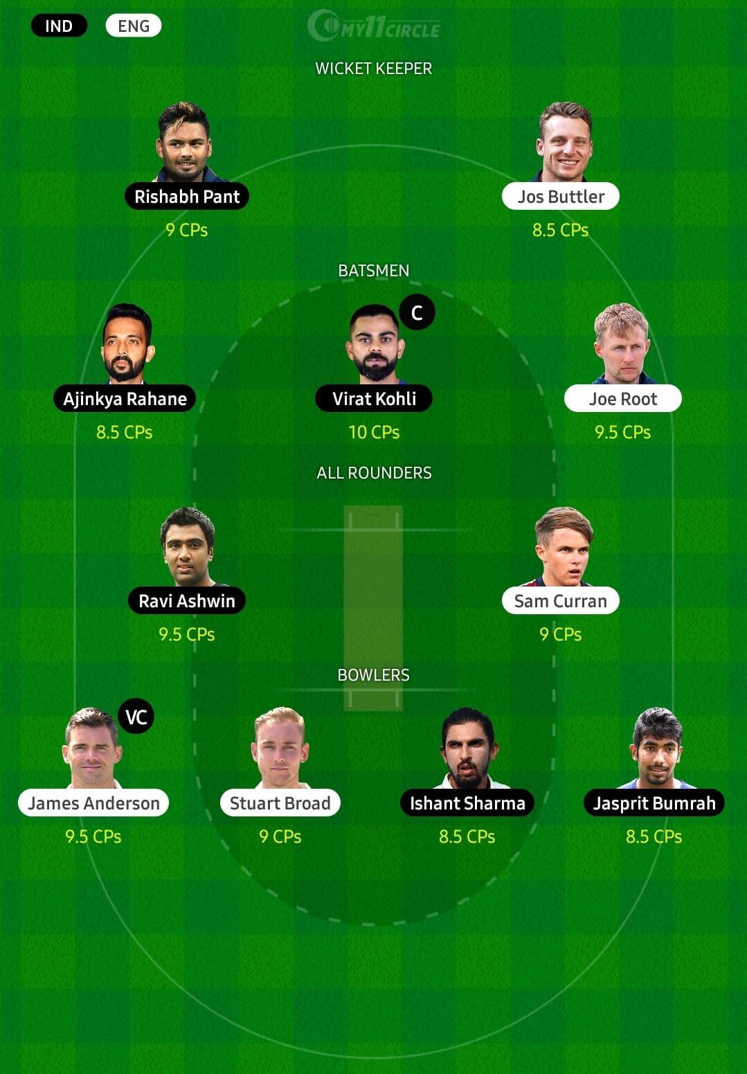 india vs england post match analysis